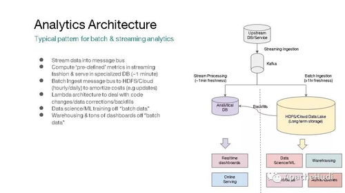 Apache Hudi 統一批處理與近實時分析的下一代數據存儲服務平臺