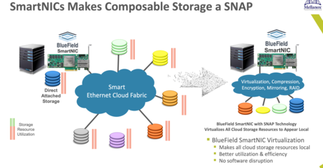 從極小到極大 思維突破驅動網絡數據處理與存儲服務的效率與安全躍升